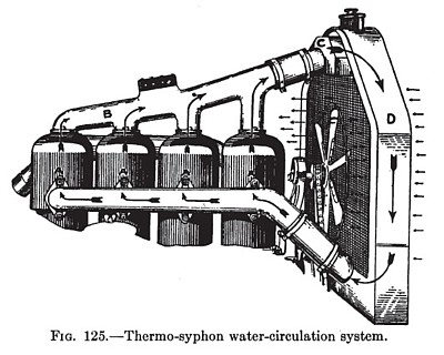 Thermo-Syphon Water-Circulation System